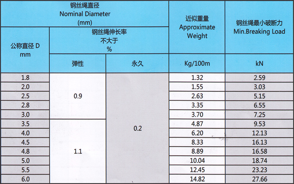 参数-6x19-WSC.jpg