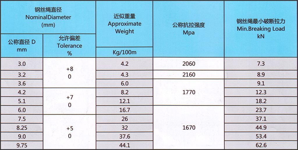 参数-6x19+IWS.jpg